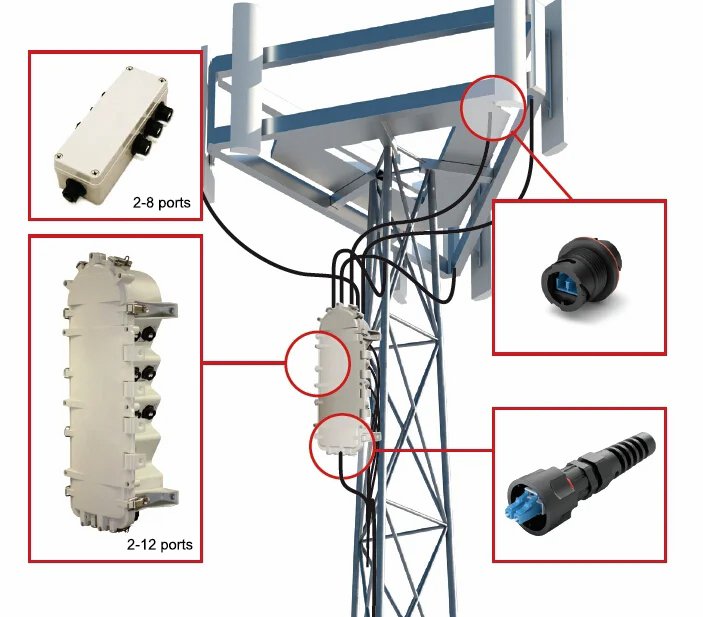 Abptel FTTA Solution 03