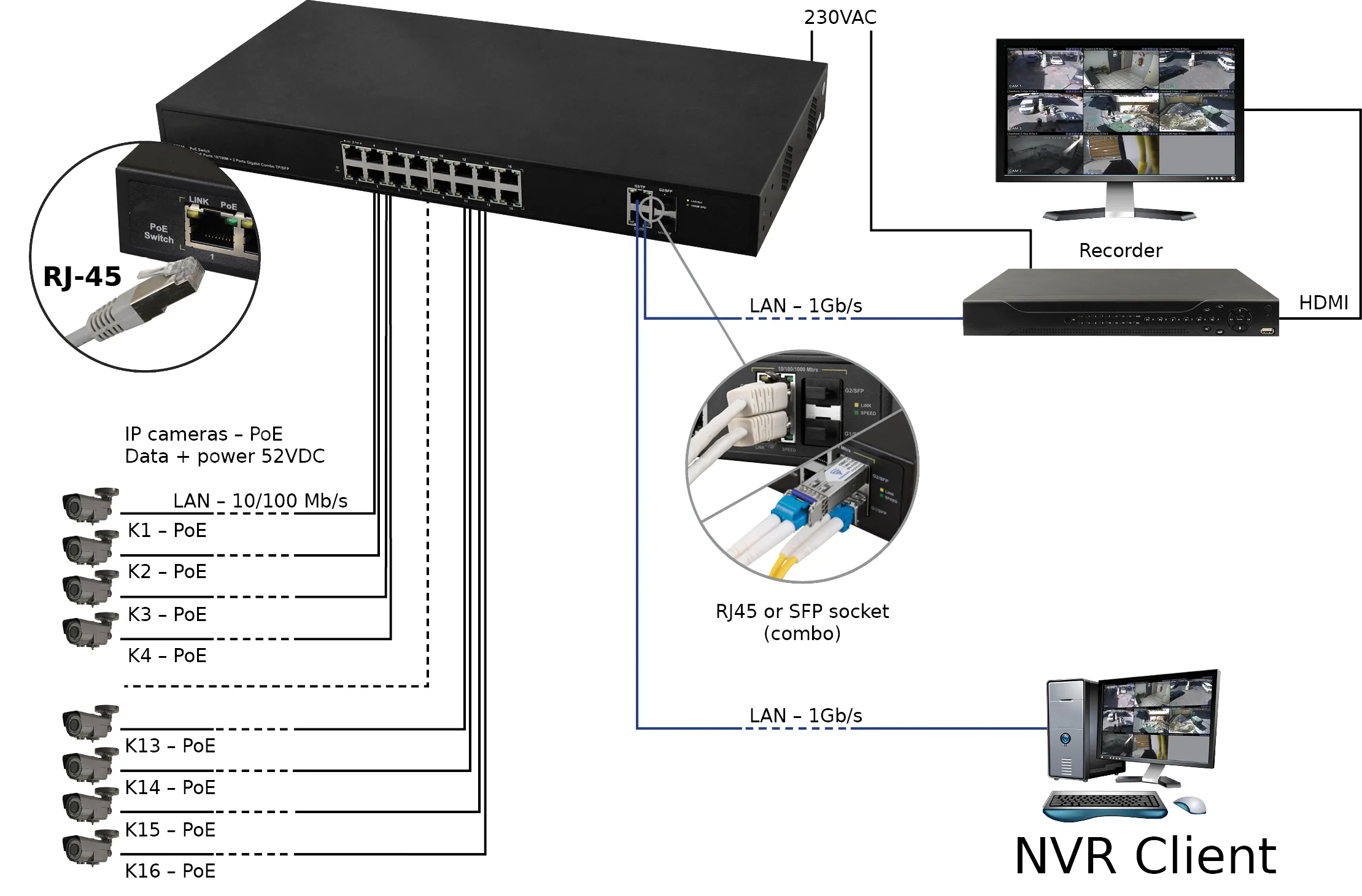 Data Center Solution | ABPTEL
