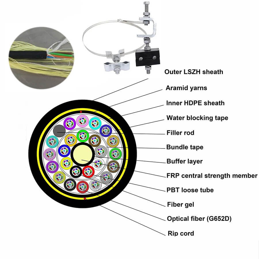 ADSS Cable Quality Control and Testing