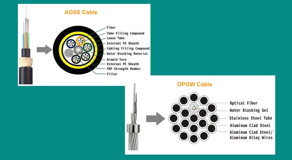 Cable ADSS vs. Cable OPGW: Diferentes estructuras