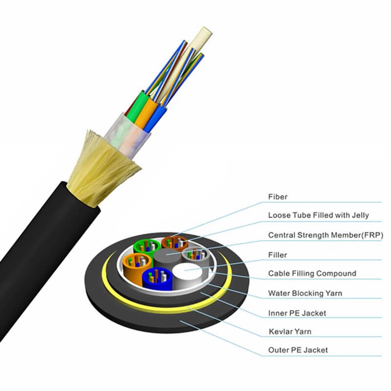 ADSS Fiber Optic Cable with Structural Diagram