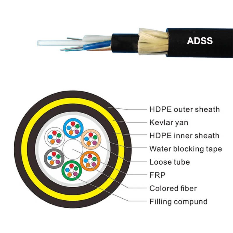 96 core adss fiber optical optic cables outdoor self supporting aerial waterproof jacket