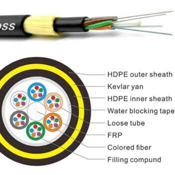 ADSS Fiber Optic Cables