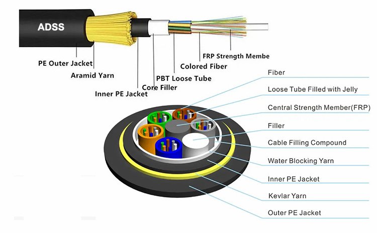 Abptel Fiber Optics Models 3D Models