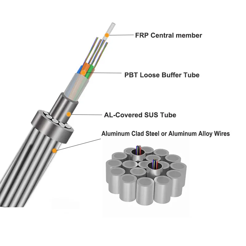 Overhead Power Lines 24 Core G652D OPGW Fiber Cable