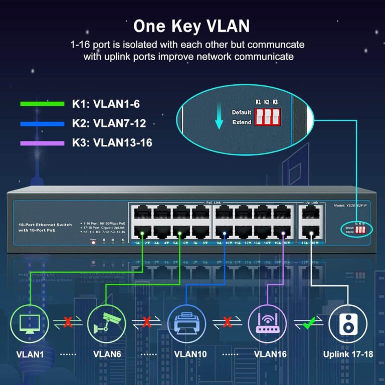 POE Switch Applications 01