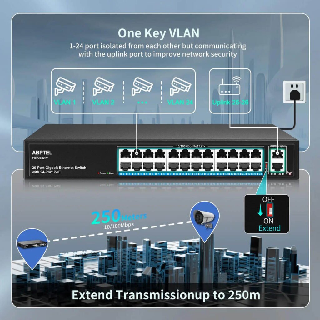 What Exactly Is a PoE Switch