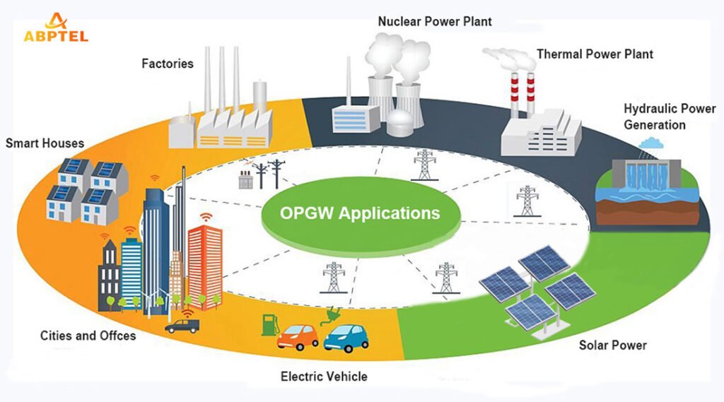 Abptel How Do OPGW Cables Integrate With Smart Grids