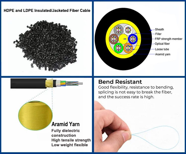 Adopt High Tensile Strength Aramid Yarn Material Properties