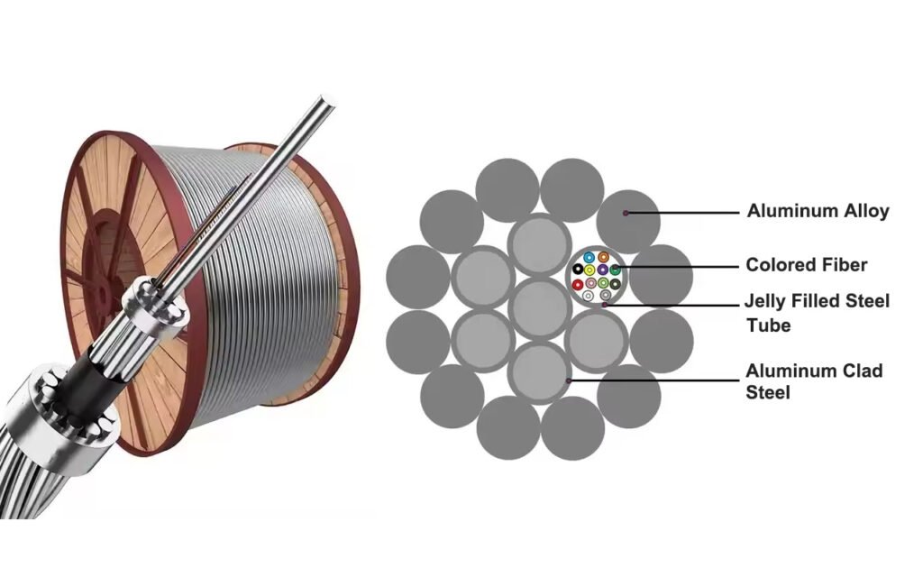 Abptel OPGW Fiber Optic Cable Analysis Diagram