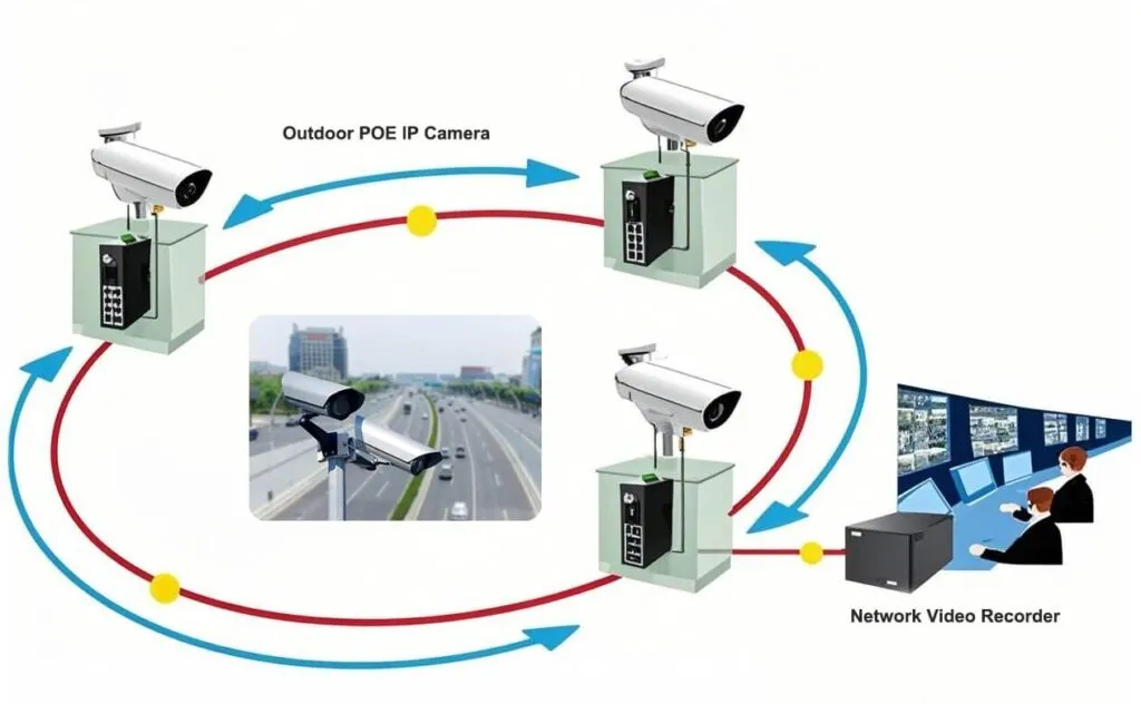 Система видеонаблюдения с наружной IP-камерой на базе коммутатора POE