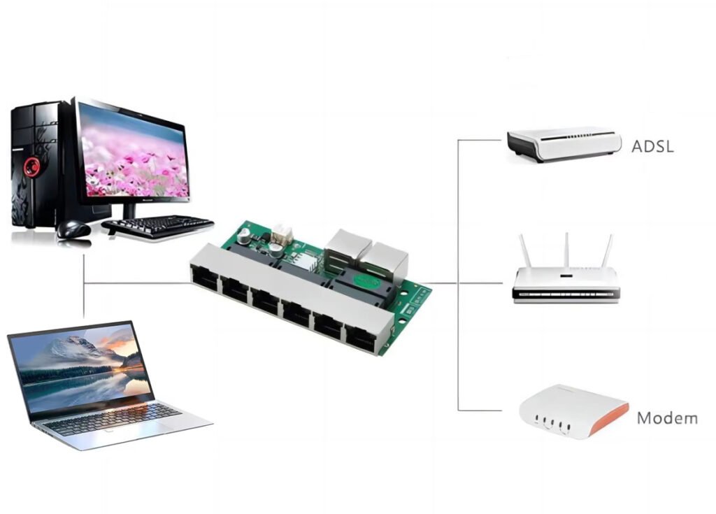 A network diagram illustrating the connection of a POE switch to various devices, including a desktop PC, laptop, ADSL router, wireless router, and modem.