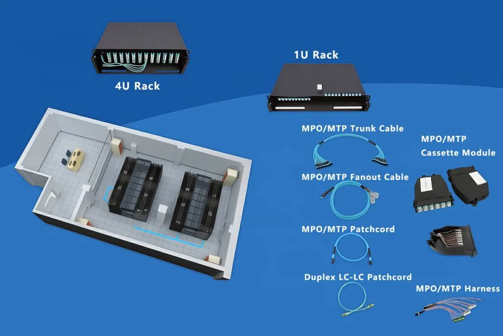 Abptel Data Center Solution Homepage | ABPTEL Fiber Optic Solutions