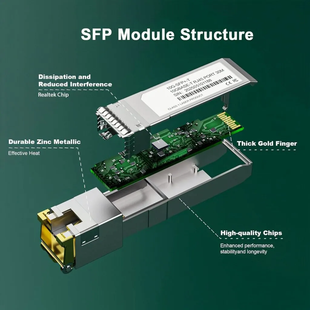 Vue éclatée de la structure du module SFP avec ses composants clés