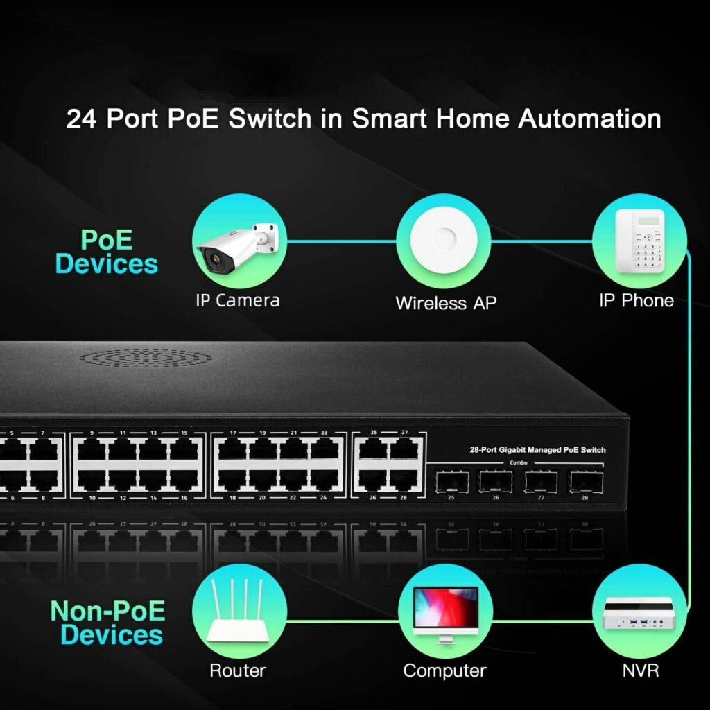 Abptel 24 Port PoE Switch in Smart Home Automation