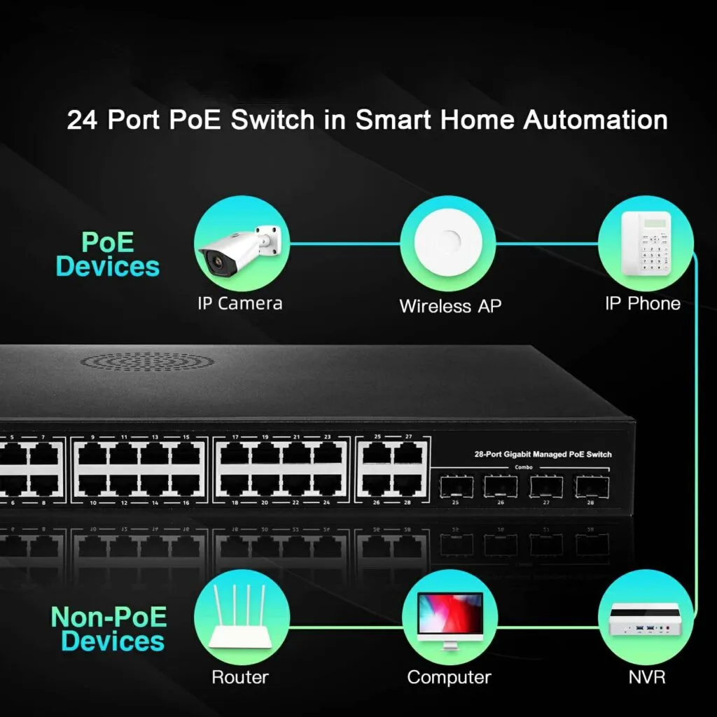 Abptel 24 Port PoE Switch in Smart Home Automation