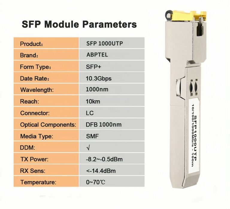 SFP Module Parameters with Circuit Board Themed Background