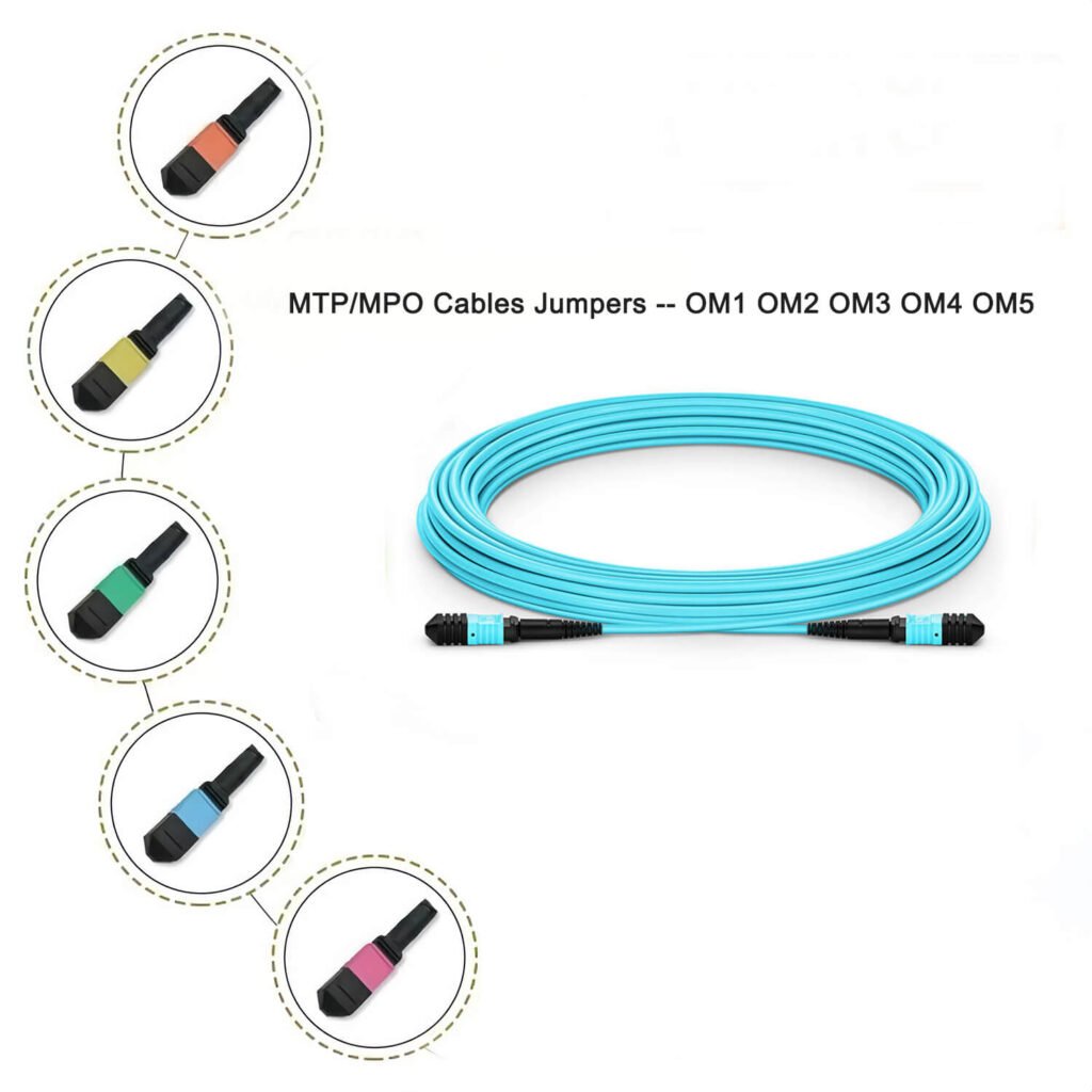 MTP/MPO-LC cassette connectivity in high-density data centers, including modular chassis, MTP/MPO trunk cables, adaptor plates, and fiber modules for efficient server rack and SAN director connections.