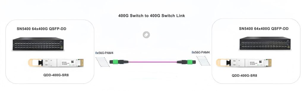 400G QSFP-DD optical transceiver modules shown in a 2×2 layout, labeled DR4, ER4, FR4, and LR4, each with a colored pull tab.