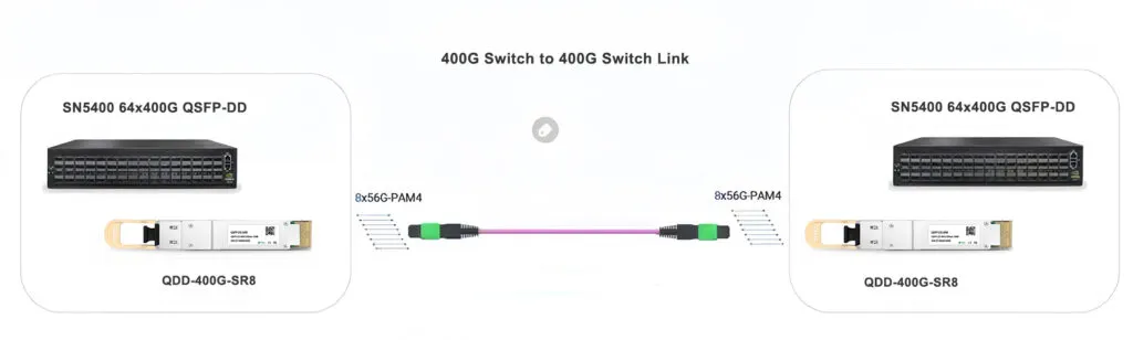400G QSFP-DD optical transceiver modules shown in a 2×2 layout, labeled DR4, ER4, FR4, and LR4, each with a colored pull tab.