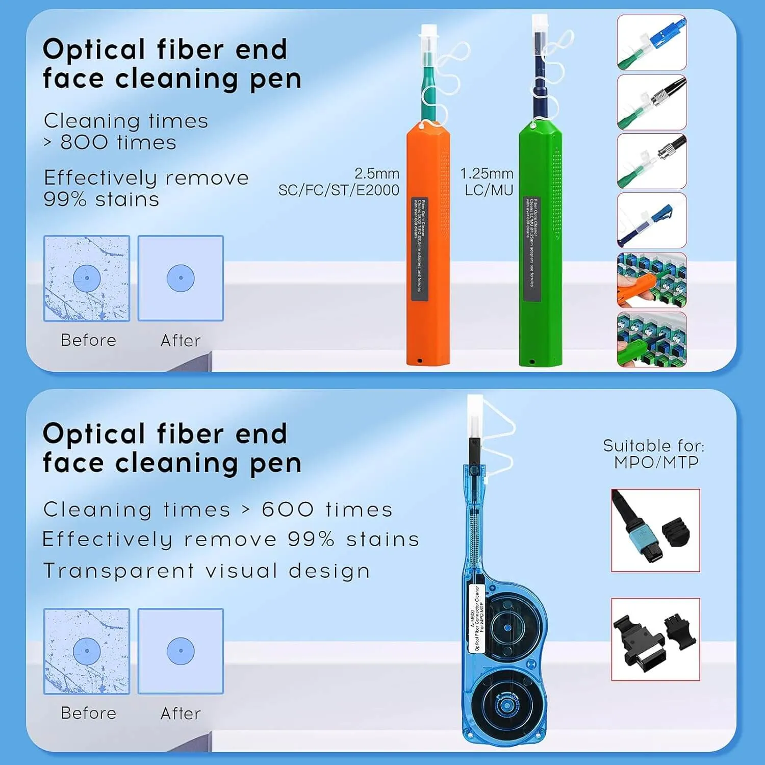 14-in-1 Fiber Optic Cleaning Tool Kit SC/LC/MPO/MTP Cleaners 400x Optical Mic... | ABPTEL