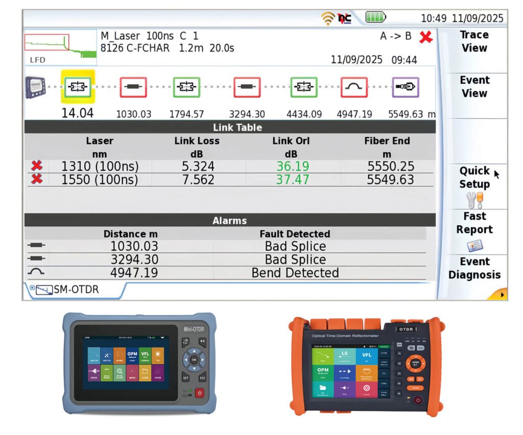 What Is An Optical Time Domain Reflectometer OTDR And How Does It Work What Is An Optical Time Domain Reflectometer OTDR And How Does It Work