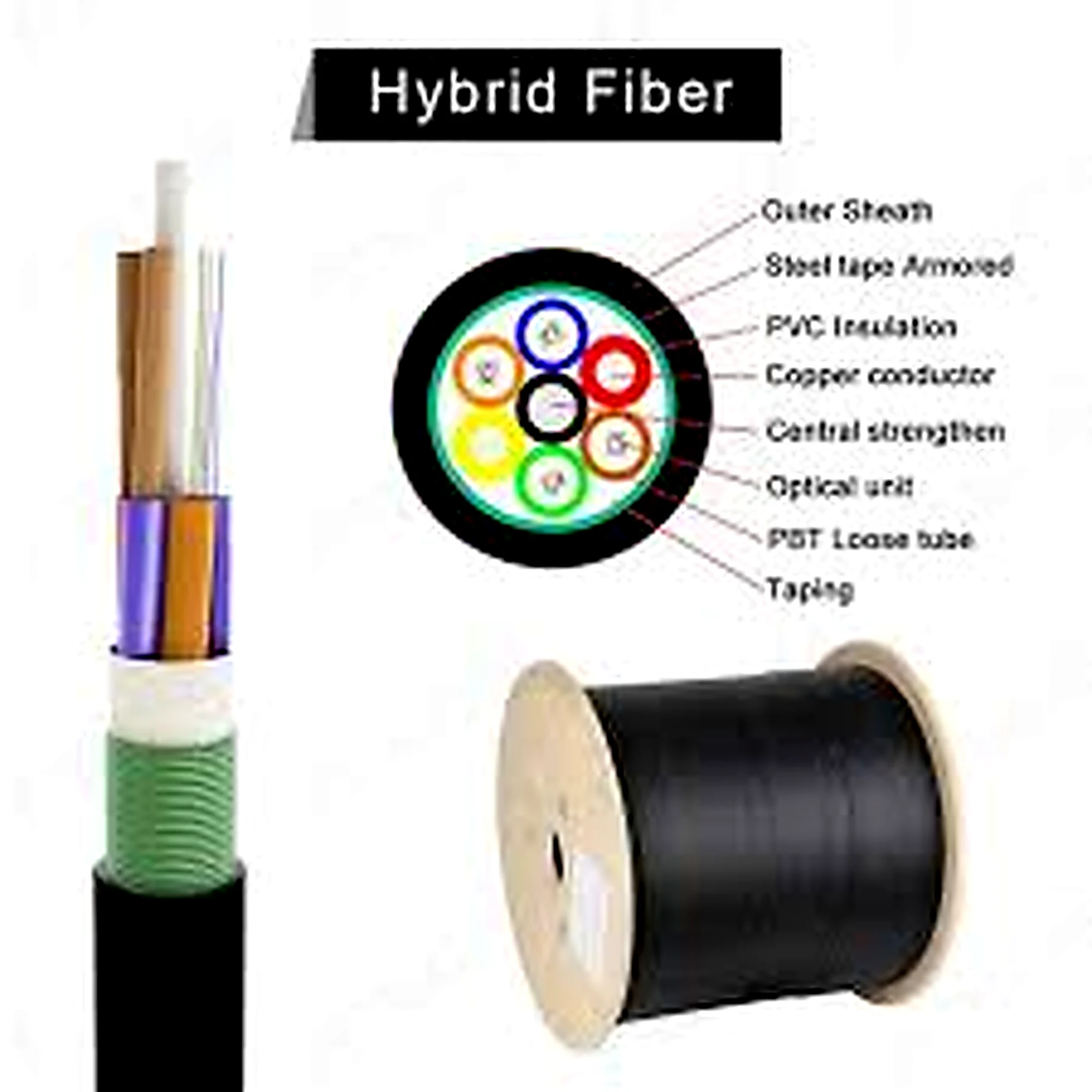 Hybrid Fiber Power Cable Cross Section for FTTA