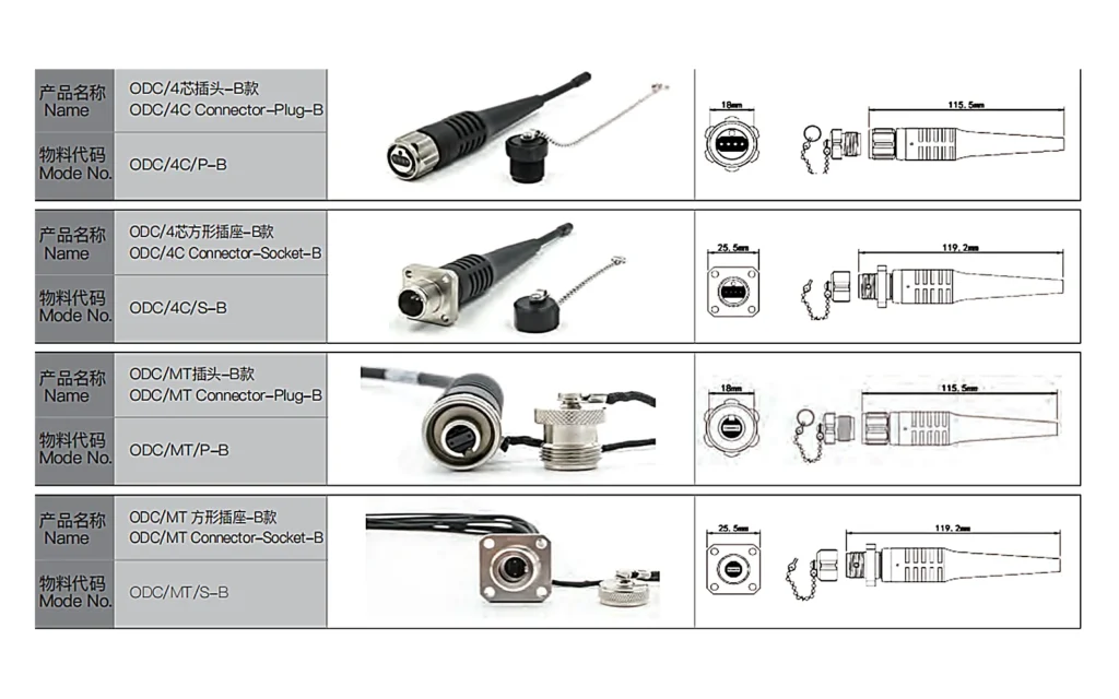 IDC waterproof connector plug and socket options for 2-core, 4-core and MT multi-core with dimension drawings
