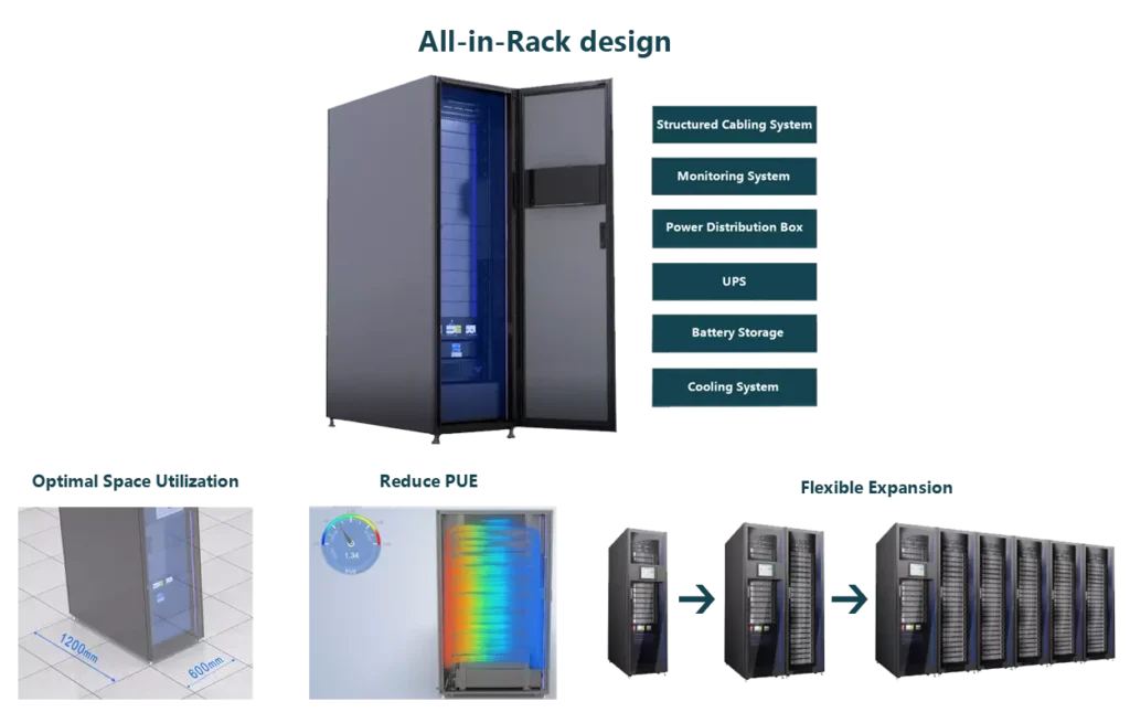 Smart data center fiber optic cabling for 800G QSFP-DD OSFP deployment | ABPTEL