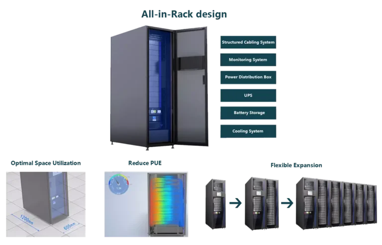 Smart data center fiber optic cabling for 800G QSFP-DD OSFP deployment | ABPTEL
