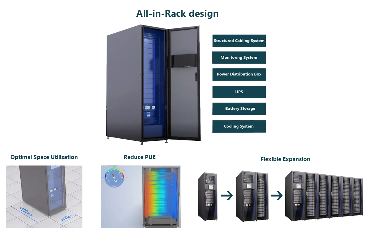 Smart data center fiber optic cabling for 800G QSFP-DD OSFP deployment | ABPTEL
