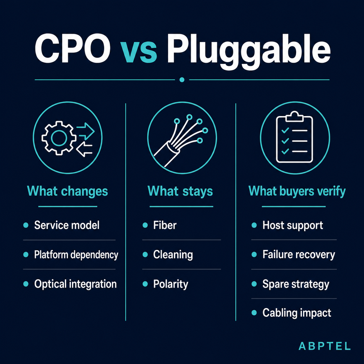 CPO vs Pluggable comparison card